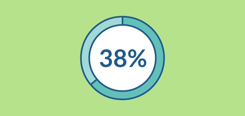 38 Percent of Employers Have Increased Educational Requirements