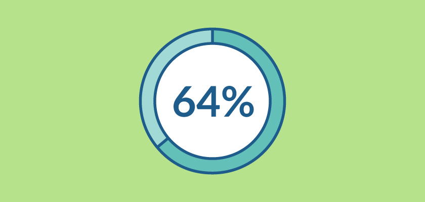 4 in 10 Employers Have Fired an Employee for Being Late