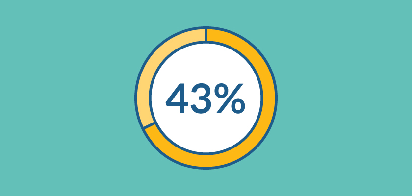 43% of Employers Have Made a Bad Hire Due to Lack of (Or Insufficient) Background Check