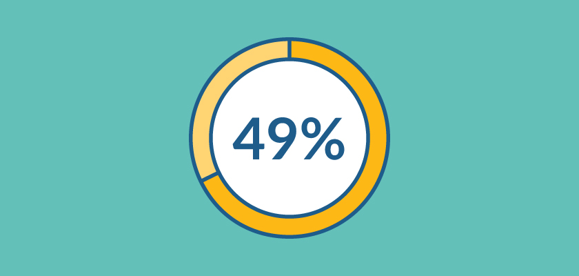 49% of Workers Resolve to Save More