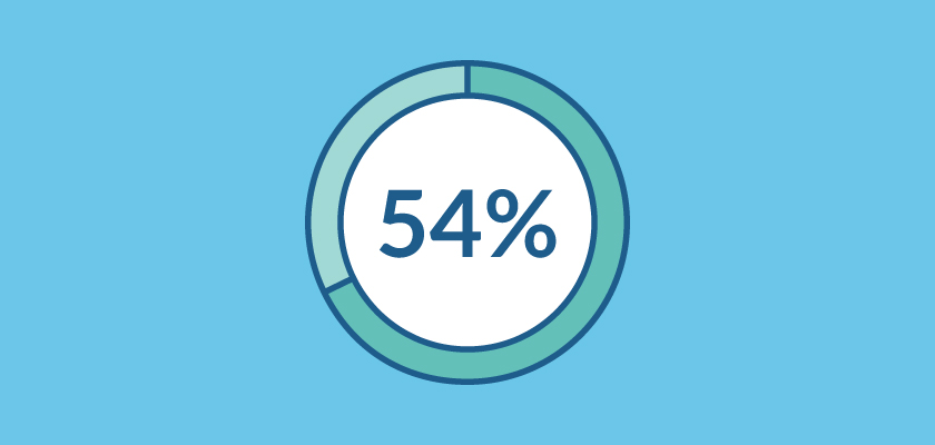 54% of Employers Plan to Offer Holiday Bonuses in 2016