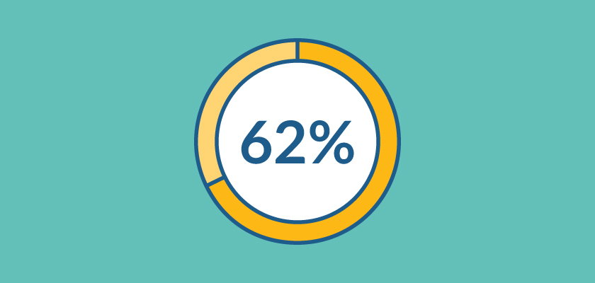 62% of Employers Expect to Transition Holiday Hires to Full-Time Employees