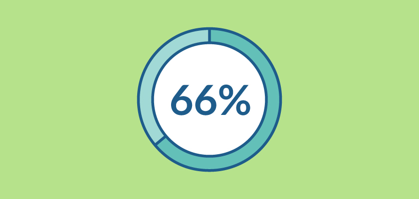 66% of Candidates Wait Less Than 2 Weeks Before Moving On