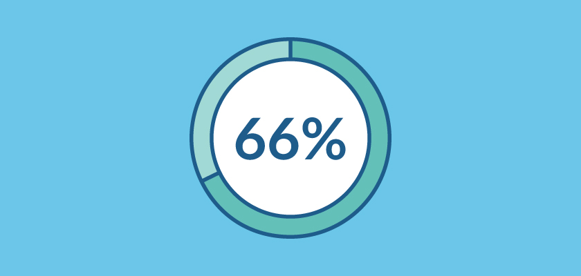 66% of Employers Plan to Offer Higher Salaries