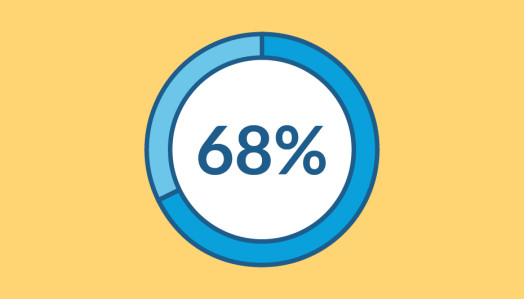 68% Of Employers Can’t Fill Open Positions