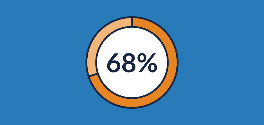 68% of Employers to Increase Wages for Full-Time Workers in Q4