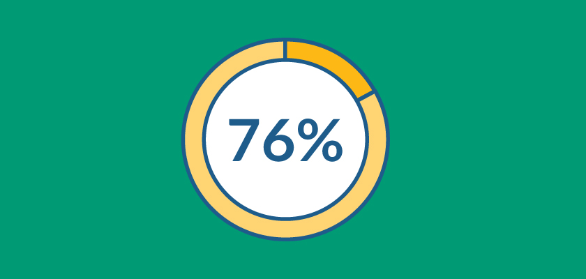 76% of Candidates Want to Know About Day-to-Day Responsibilities