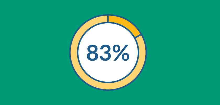 83% of Women Over 25 are Postponing Family to Focus on Career