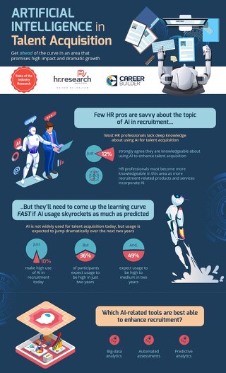 Are you ready for AI in TA?