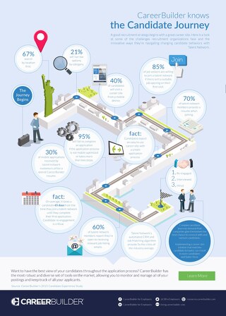 Candidate Journey Infographic