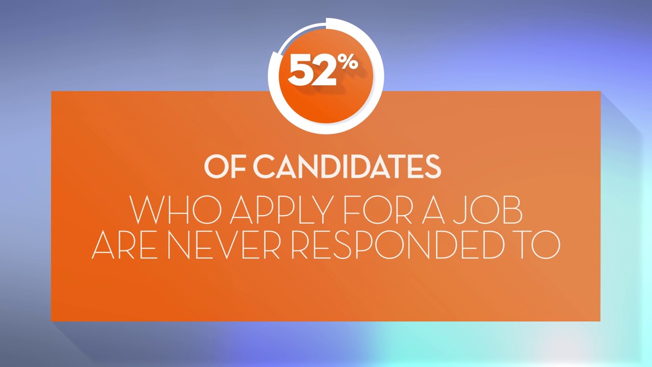 Get Insights from CareerBuilders 2015 Candidate Behavior Study