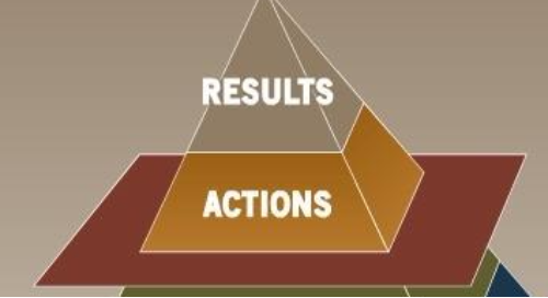 How to Create a Culture of Employee Accountability