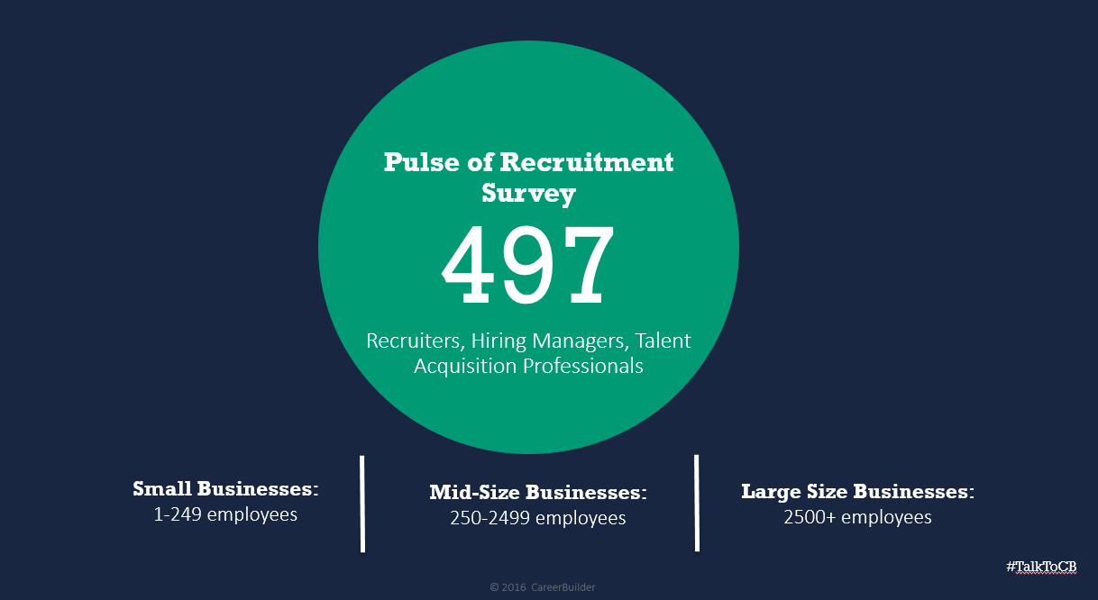 Pulse of Recruitment Insights for Enterprise