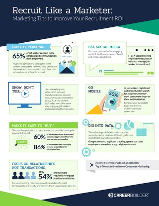 Recruit Like a Marketer