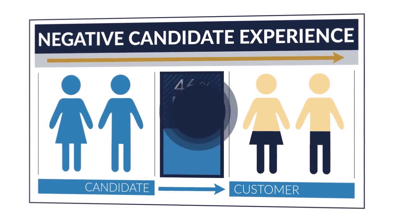 Sports Authority- Talent Tunnel vs. Talent Funnel (1)