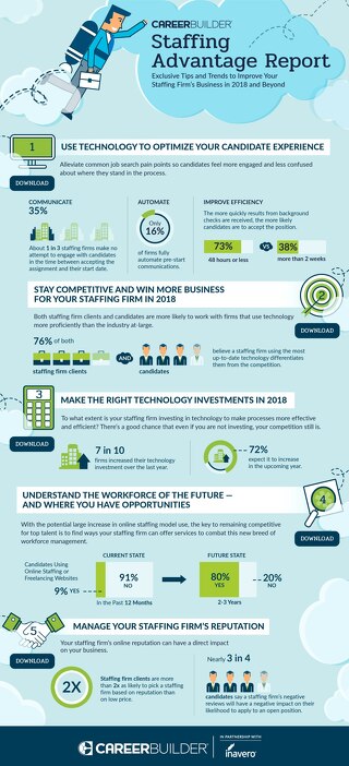Staffing Advantage Report – 2017