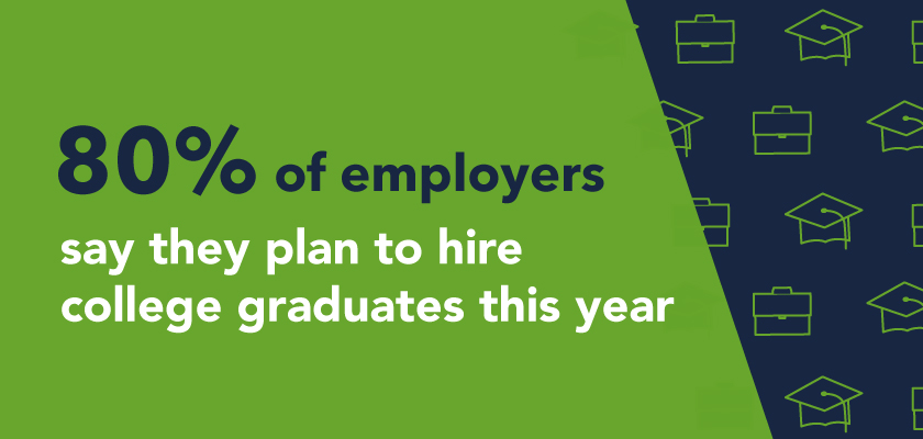 Strongest College Hiring Outlook in a Decade: What This Means For You