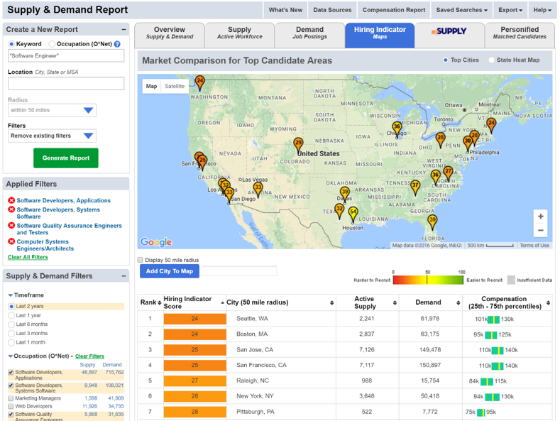 Supply & Demand: Hiring Indicator Enhancement Delivers More Accurate Results