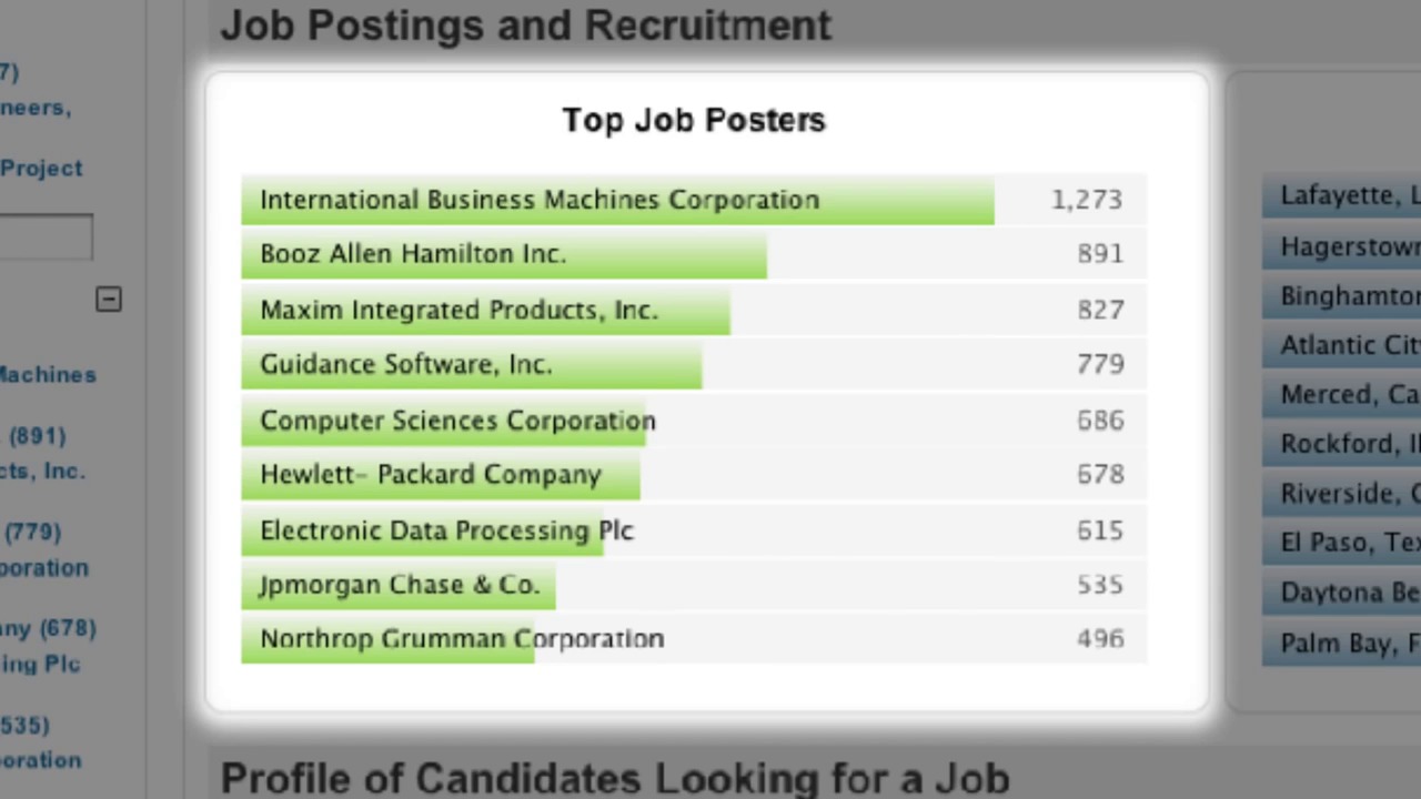 Talentstream Supply %26 Demand Tutorial