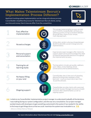 What Makes Talentstream Recruit’s Implementation Process Different?