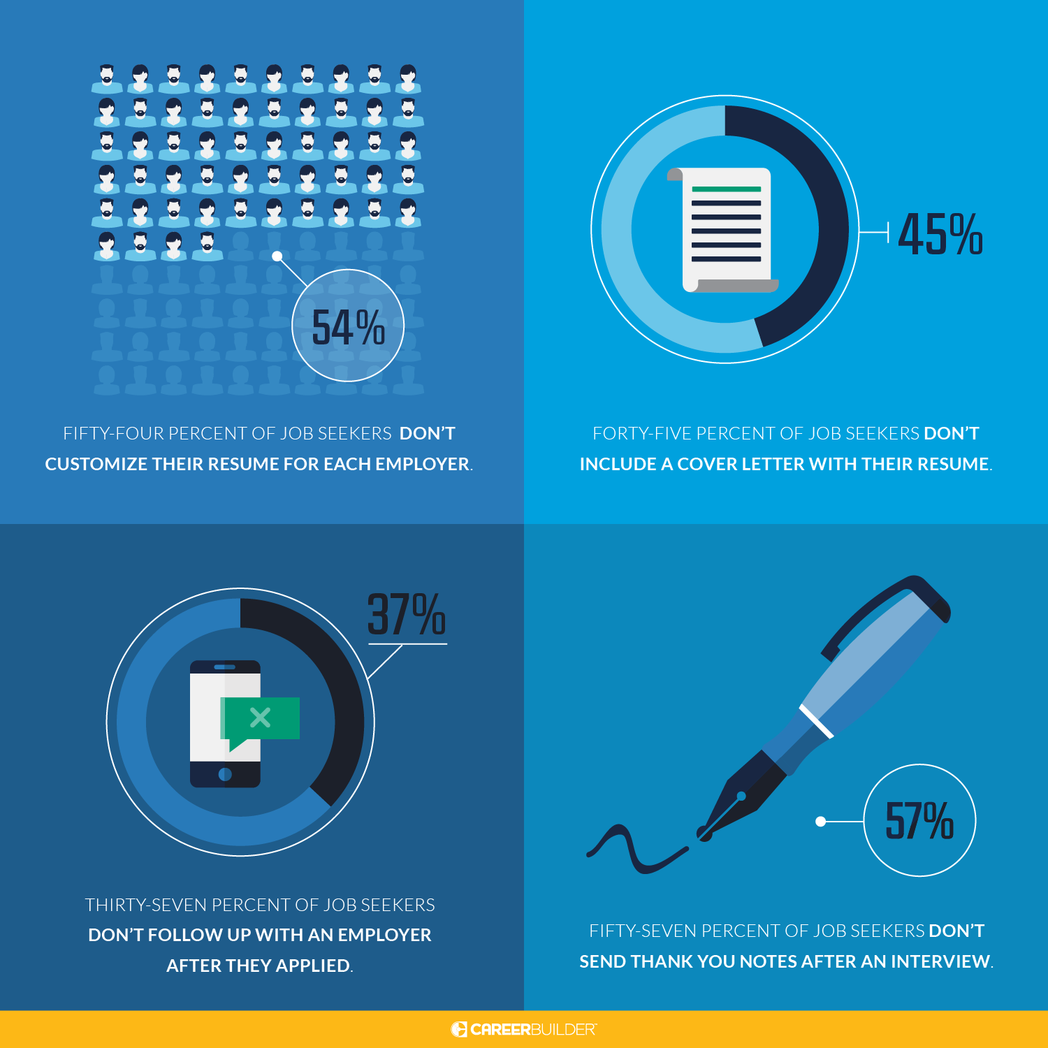 Job seeker mistakes infographic