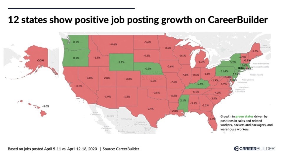 Job postings increase in more states