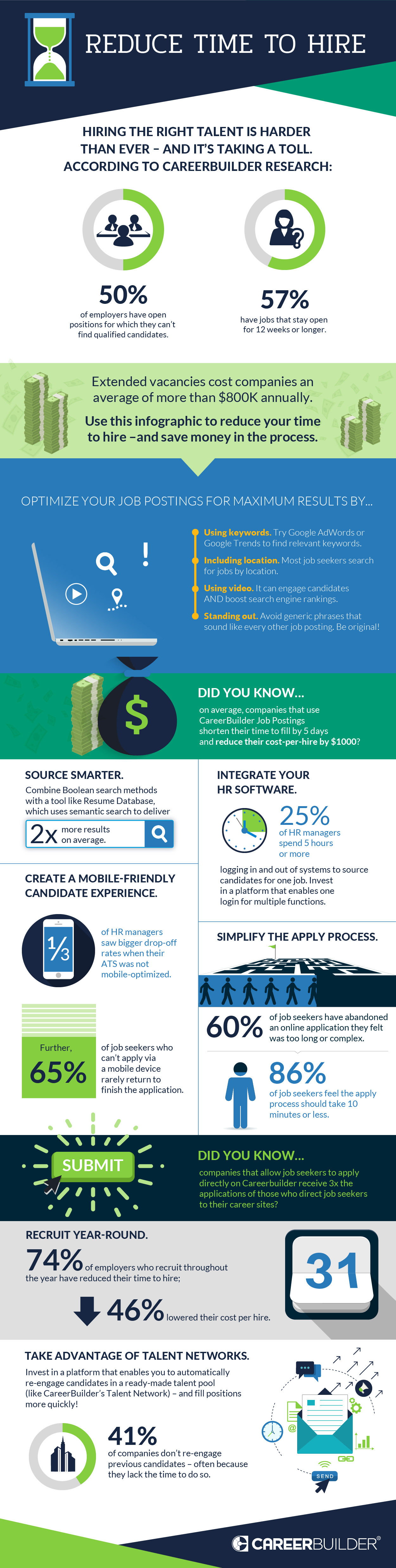 Ways You Can Reduce Time To Hire