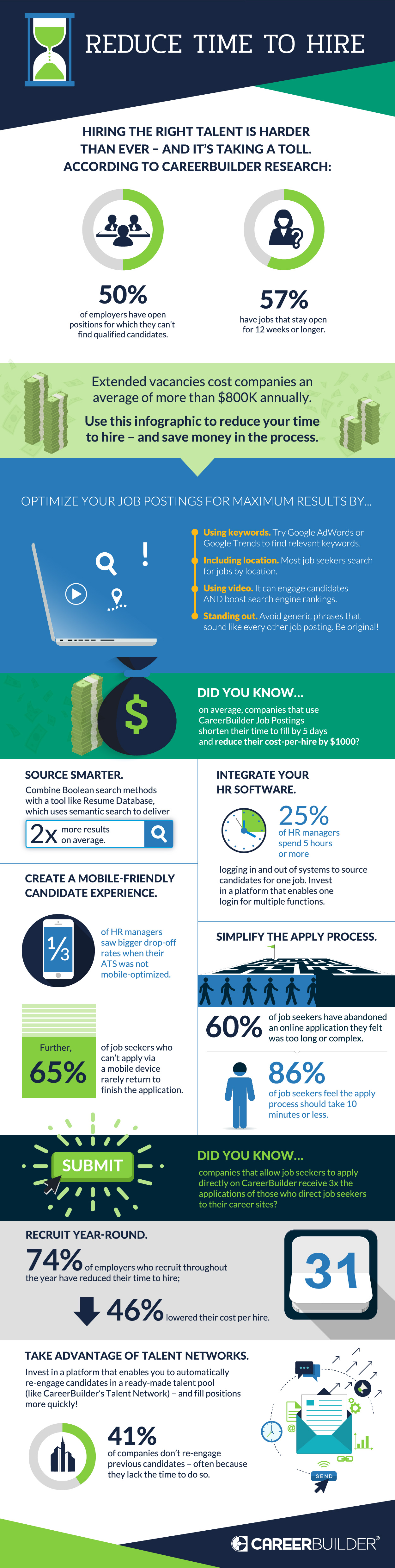 Reduce Time To Hire Infographic